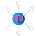 ittech